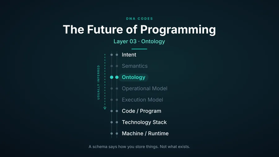 Ontology: Your Data Model Is Not Your Business Model