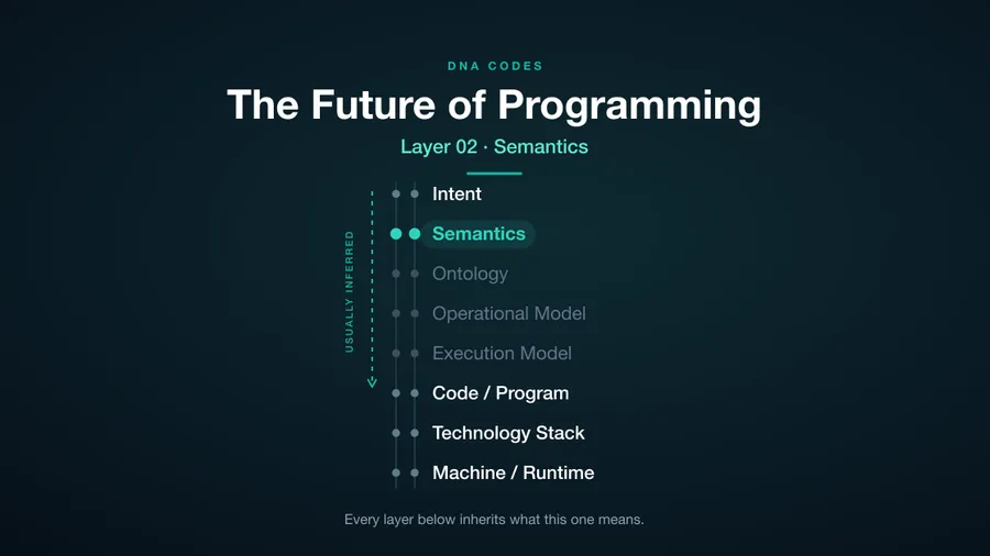 Semantics: Software Without Meaning Is Meaningless