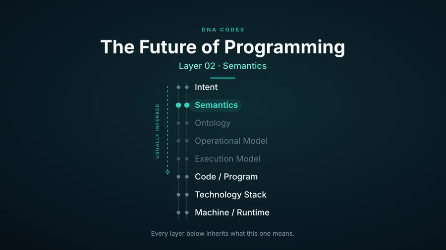 Semantics: Software Without Meaning Is Meaningless